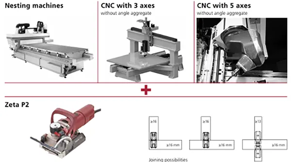 Nesting machines CNC with 3 axes without angle aggregate CNC with 5 axes without angle aggregate zeta p2